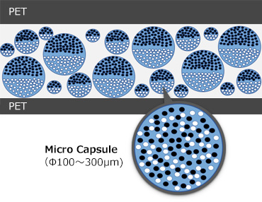 Micro Capsule image