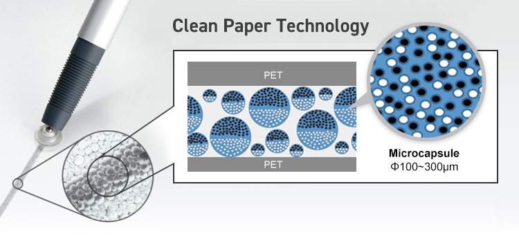 Clean paper technology