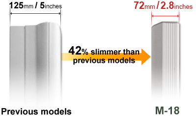 40% slimmer image