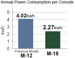 Save energy image