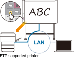 Security function