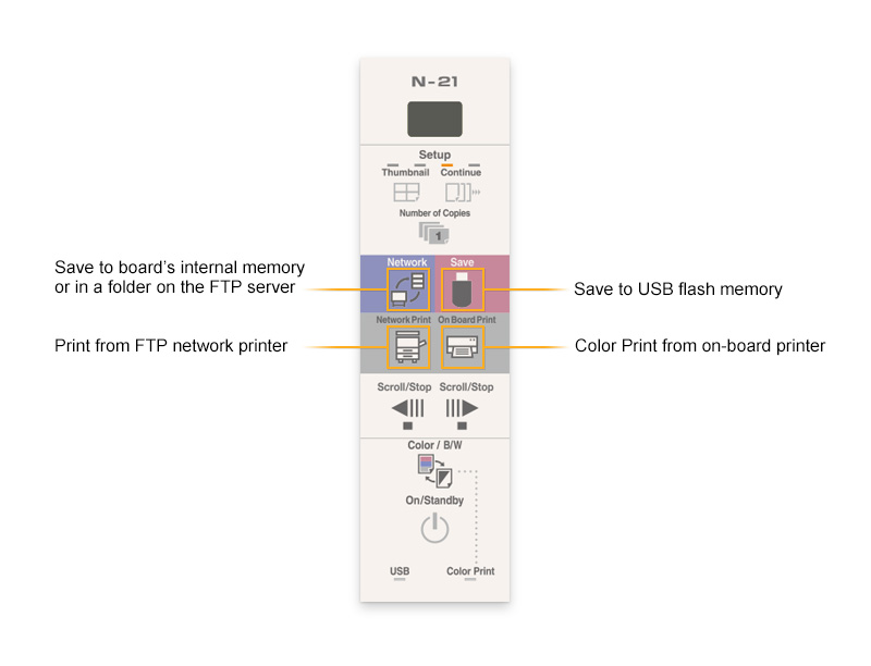 Network image