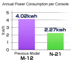 Save energy image