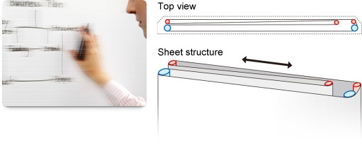 Smooth sliding sheet