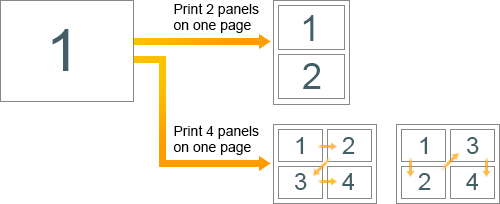 Security function