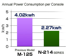 Save energy image