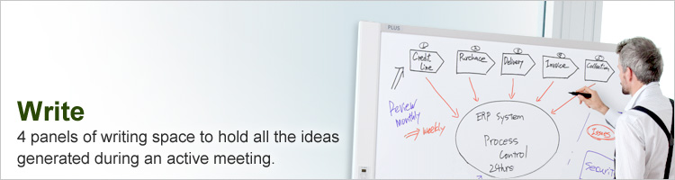 Write : 4 panels of writeing space to hold all the ideas generated during an active meeting