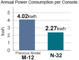 Save energy image