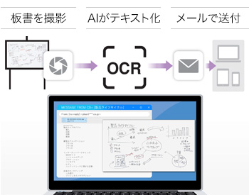 Generate meeting notes instantly after the meeting
