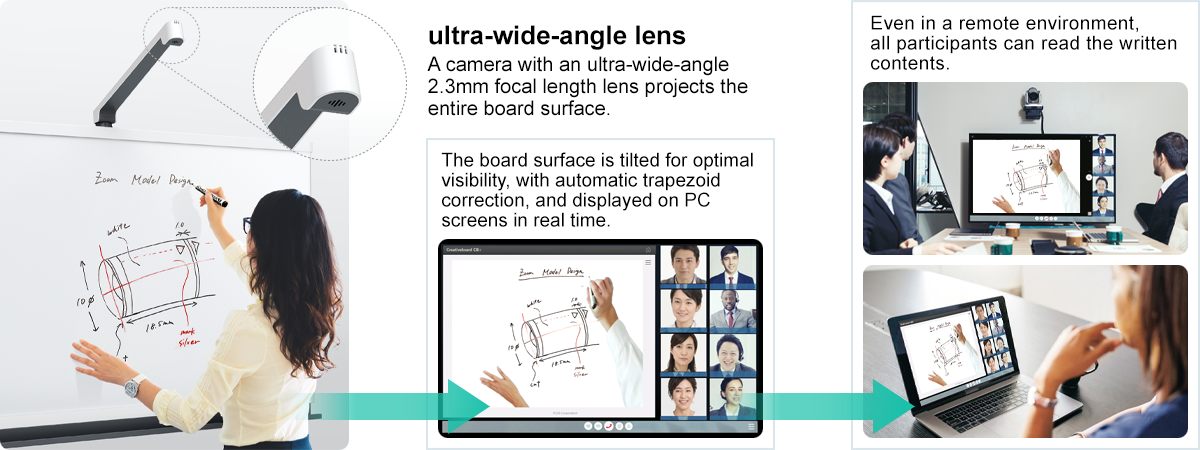 超広角レンズを搭載。リモート環境でも筆記内容をしっかり認識