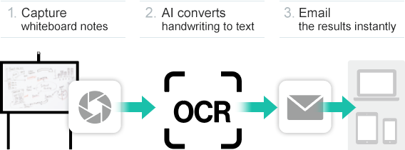 AI converts notes to digital text using OCR