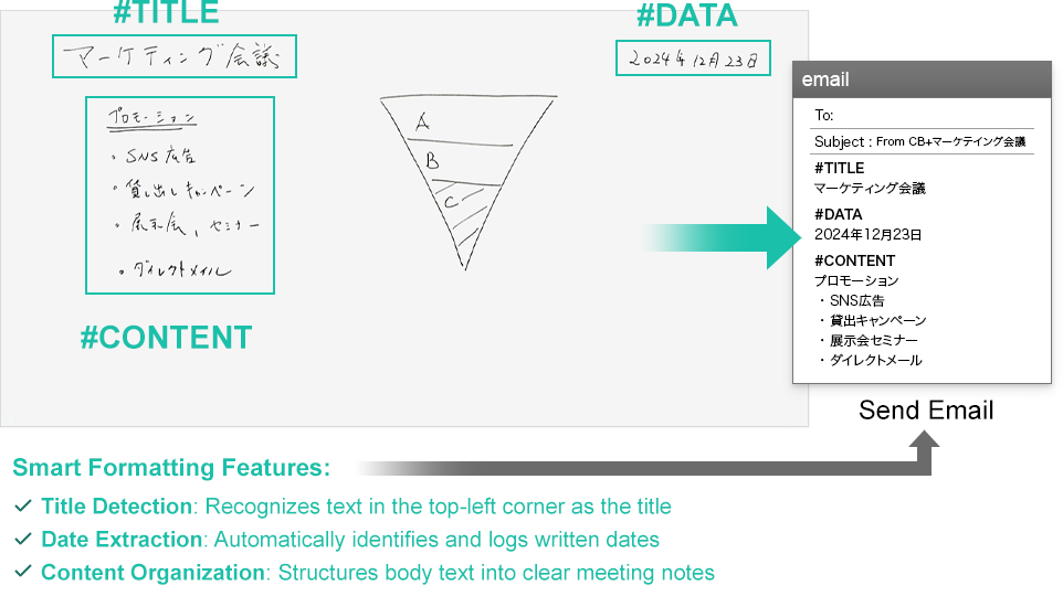 Capture handwritten content with your camera