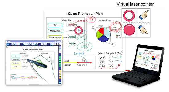 Virtual laser pointer