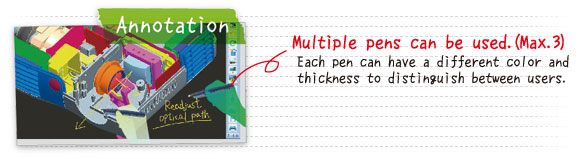 Multiple pens be used.(max3)