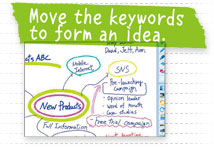 Move the keywords to form an idea.