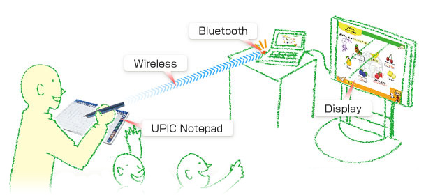 Wireless operation