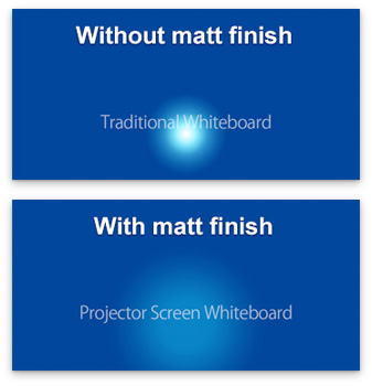 Matt Finish Surface