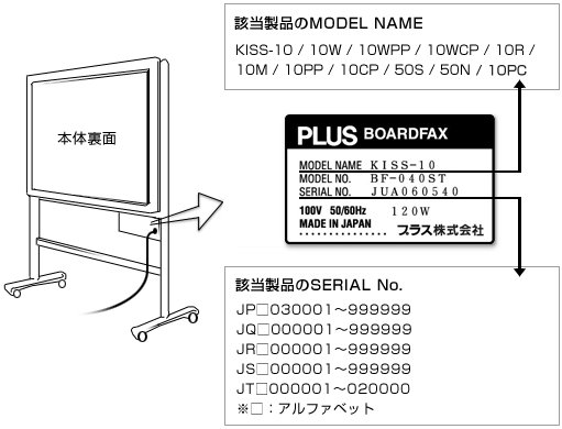 本体裏面のモデルネーム、シリアルナンバーを確認