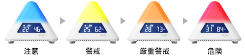 温湿度LEDアラーム。パターン表示