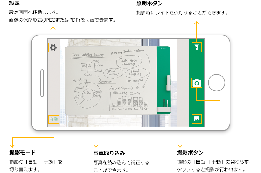 ボタンの使い方説明図1