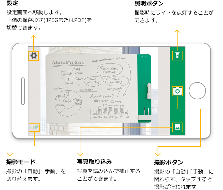 ボタンの使い方説明図1