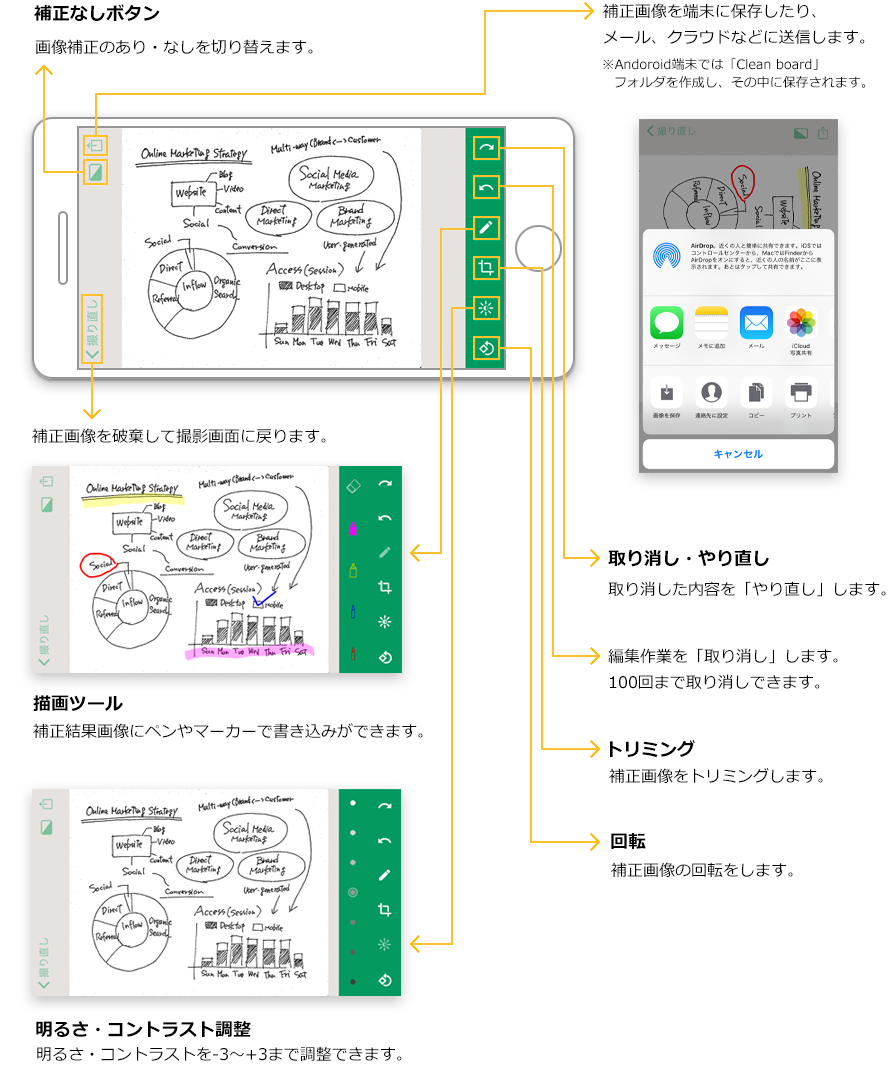 ボタンの使い方説明図2