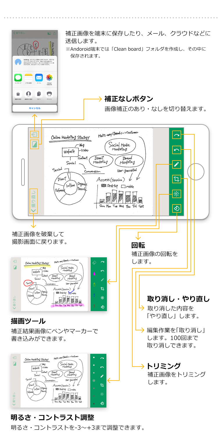 ボタンの使い方説明図2