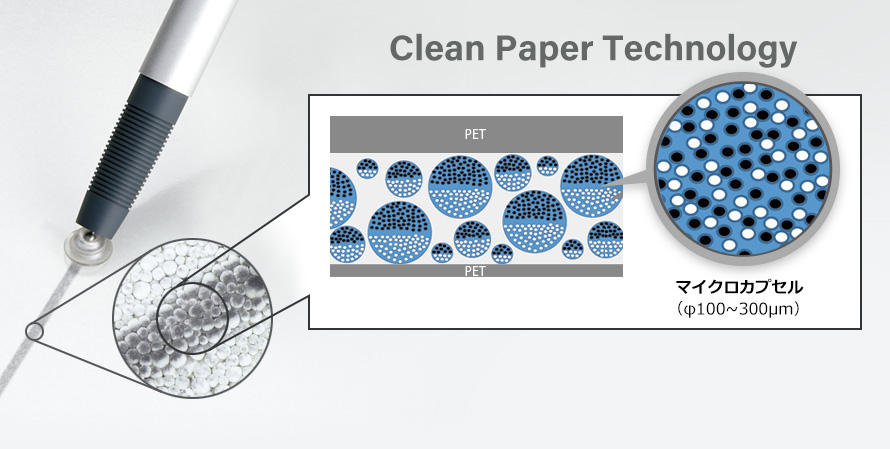 Clean Paper Technology