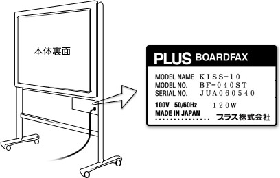 製造番号の記載位置