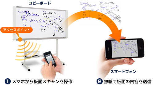 コピーボード 電子黒板 製品情報 プラス株式会社 ビジョン事業部 Plus Vision