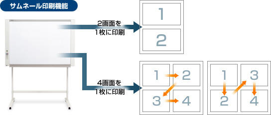 サムネール印刷