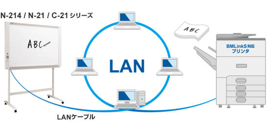 ネットワークプリンタ（BMLinkS）印刷