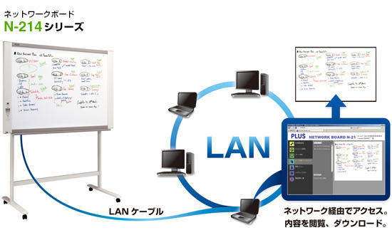 ネットワーク経由での設定