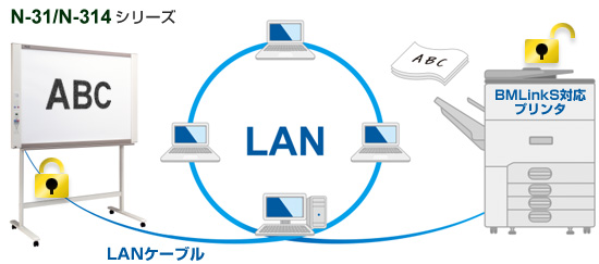 BMLinkSプリンタの「機密印刷」機能に対応