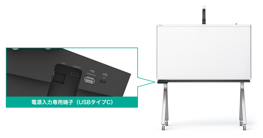 電源入力はUSBタイプCです