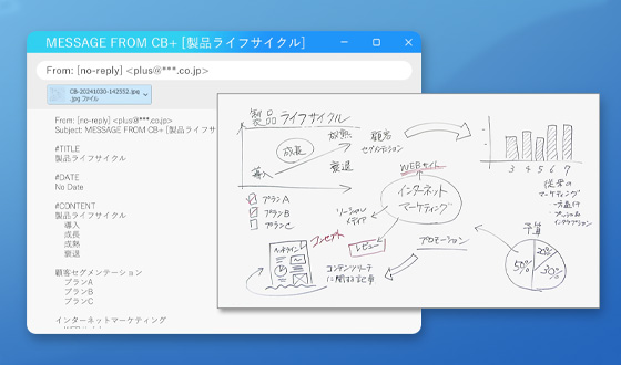 AIが板書内容をテキスト化。