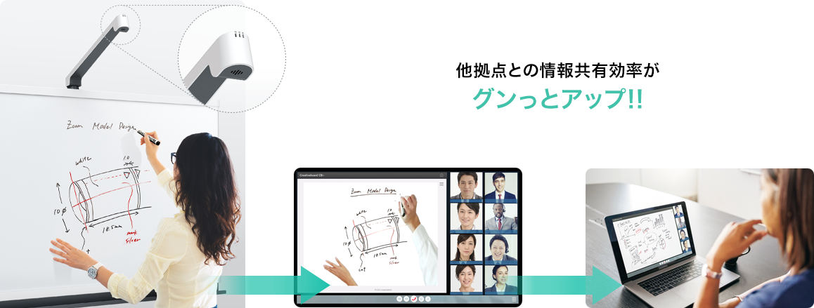 他拠点の情報共有公立がグンとアップ！！