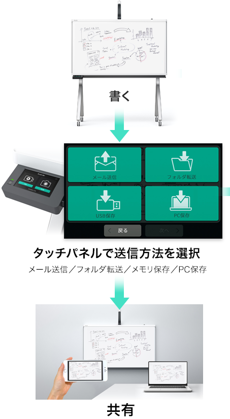 情報共有イメージ