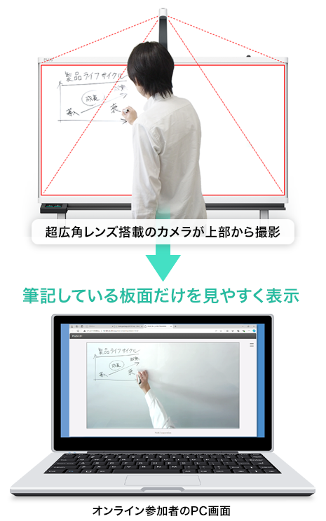 CB+のWEBカメラ配信