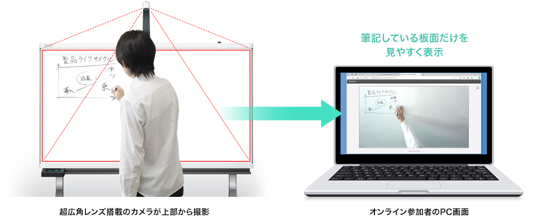 CB+のWEBカメラ配信