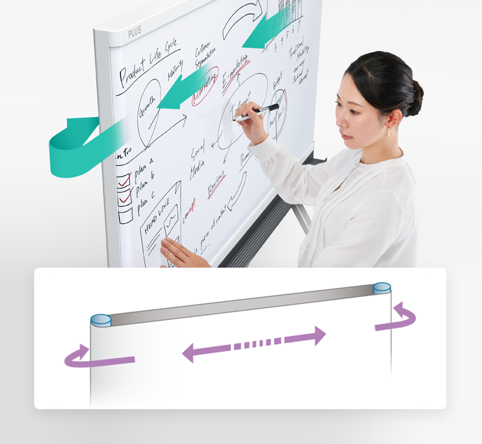 ホワイトボードのスライドイメージ