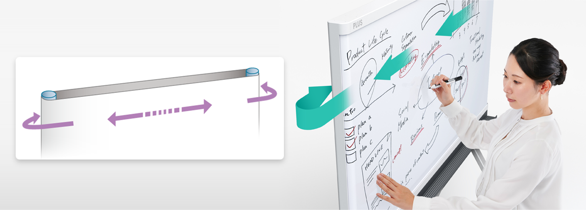 ホワイトボードのスライドイメージ