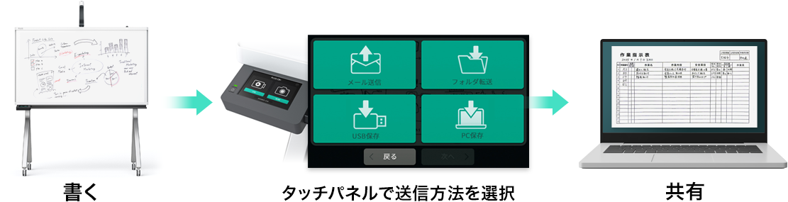 データ送信イメージ