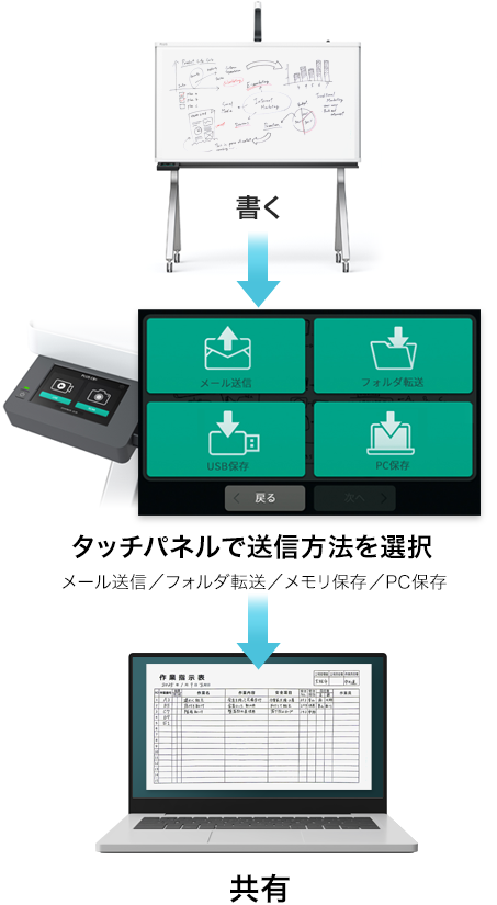 データ送信イメージ
