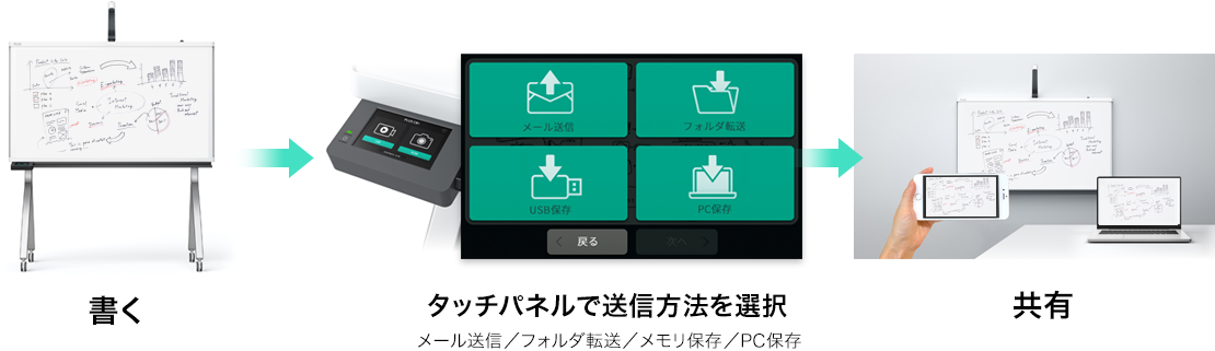 CB+のWEBカメラ配信