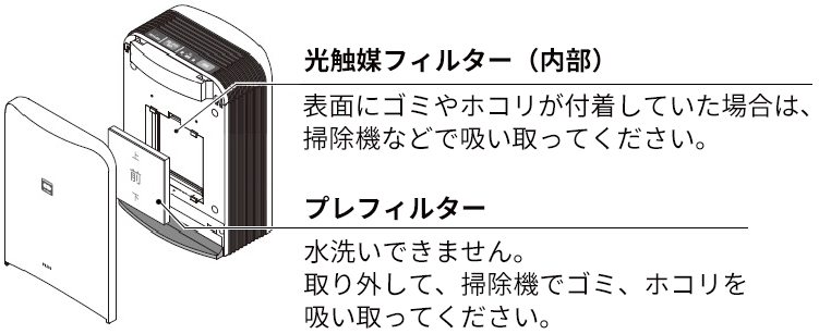 お手入れ方法説明図