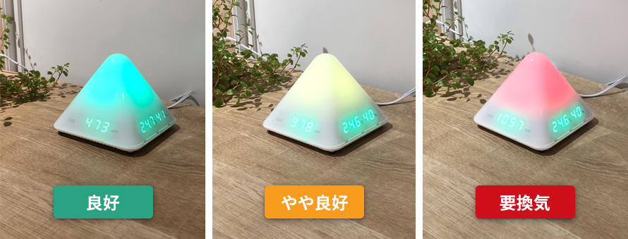 換気の目安をLEDの色でお知らせ