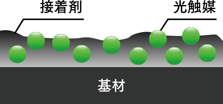 従来の成膜技術