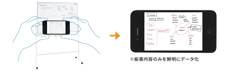 専用アプリで、スマートフォンに簡単に取り込み