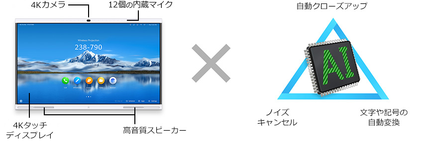4k対応ディスプレイ＋AI